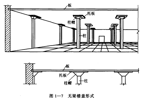 冷库的结构形式——无梁楼盖结构