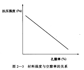 冷库常用建筑材料的强度、弹性与塑性要求