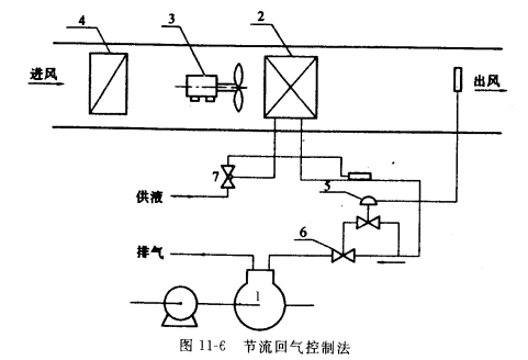 节流回气控制器控制压缩机吸气压力  第2张