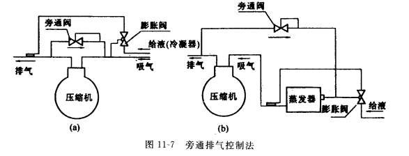 旁通排气控制的原理  第2张