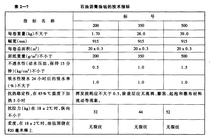 冷库建筑常用的隔汽防潮材料——沥青的种类