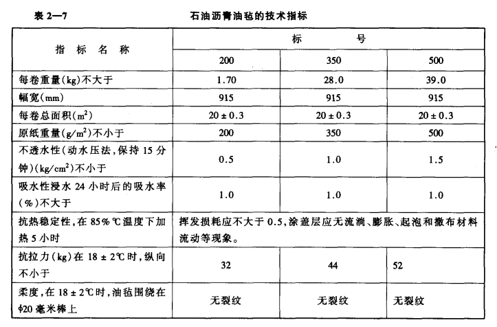 冷库建筑常用的隔汽防潮材料——沥青材料制品  第3张