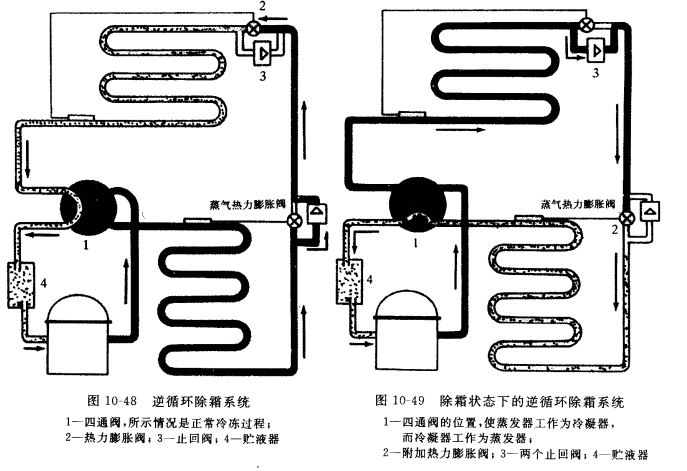 蒸发器的逆循环除霜系统  第2张