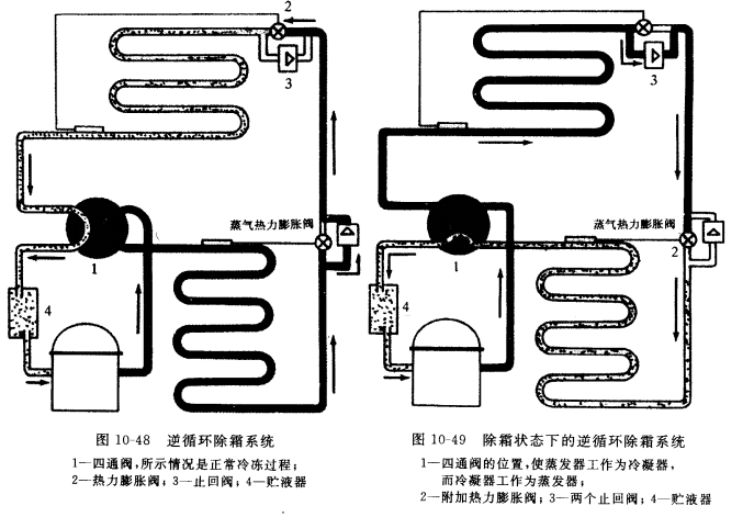 蒸发器的逆循环除霜系统