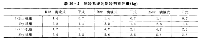 制冷系统的充注制冷剂的用量