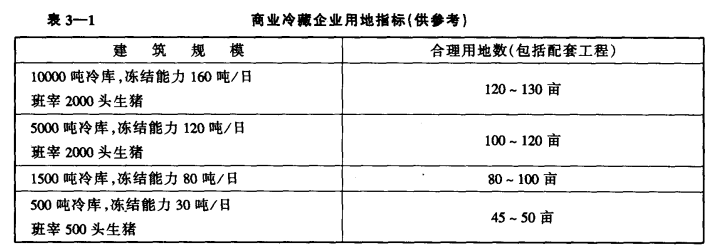 冷库库址的选择需要考虑哪些因素？