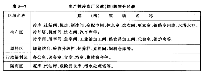 冷库建设总平面布置的措施  第2张