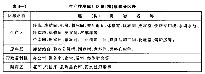 冷库建设总平面布置的措施