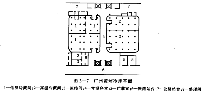 冷库建筑平面布置中温度分区的方法