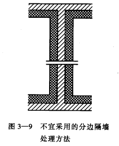 冷库建筑平面布置中温度分区的方法