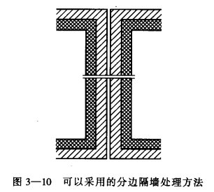 冷库建筑平面布置中温度分区的方法