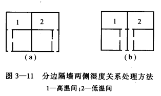 冷库建筑平面布置中温度分区的方法