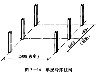 建筑冷库时如何选择经济合理的柱网尺寸