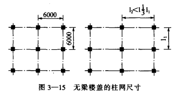 建筑冷库时如何选择经济合理的柱网尺寸  第3张