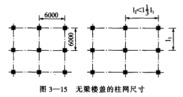 建筑冷库时如何选择经济合理的柱网尺寸