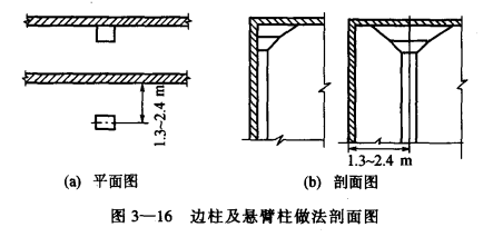 建筑冷库时如何选择经济合理的柱网尺寸  第4张