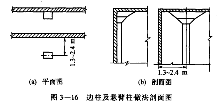 建筑冷库时如何选择经济合理的柱网尺寸