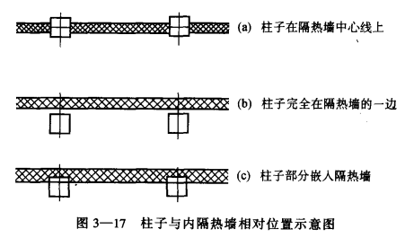 冷库建设时如何布置库房、穿堂和出入口