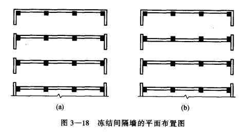 冷库建设时如何布置库房、穿堂和出入口