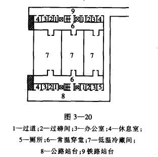 冷库的性质与平面布置的关系