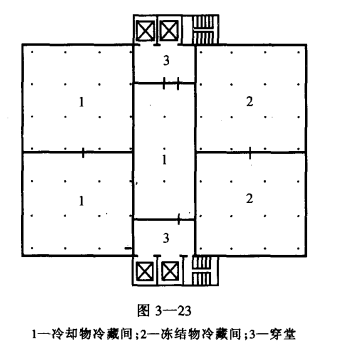 不同温度库房的平面布置——冷藏间与冻结间  第4张