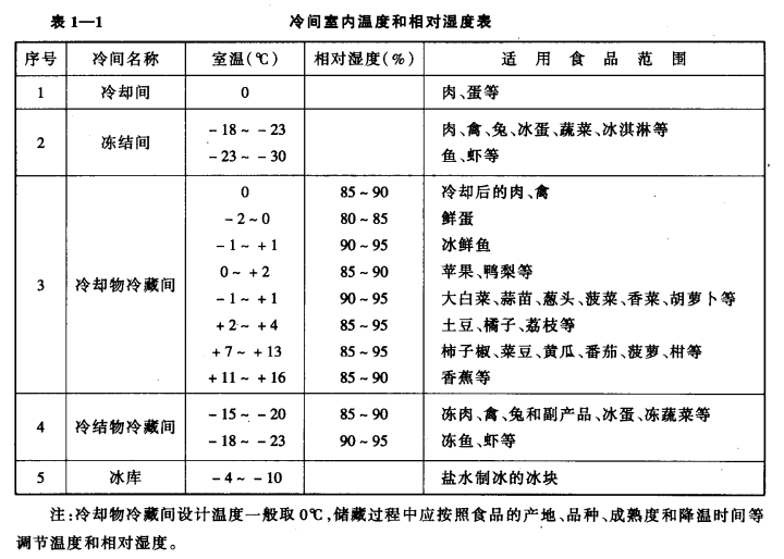 围护结构的传热过程