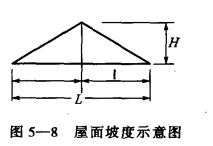 冷库建筑围护结构各方面的防水要求