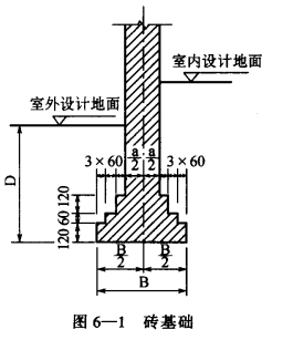 做好冷库基础有哪些要求  第2张