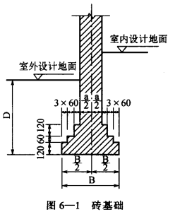 做好冷库基础有哪些要求