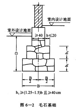 做好冷库基础有哪些要求  第3张