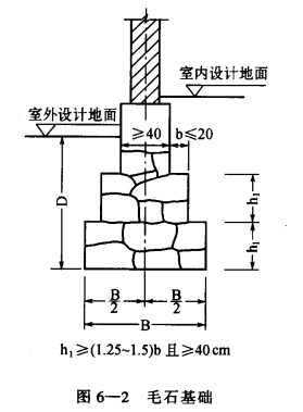 做好冷库基础有哪些要求