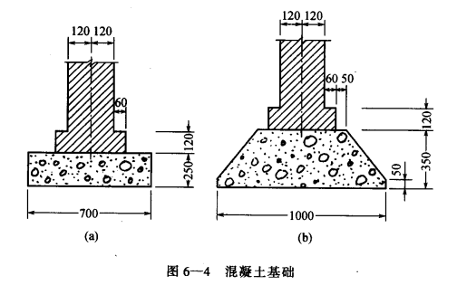 冷库基础_混凝土和毛石混凝土基础