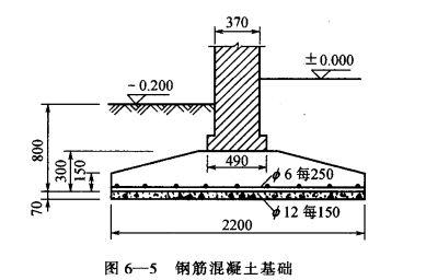 冷库基础_混凝土和毛石混凝土基础