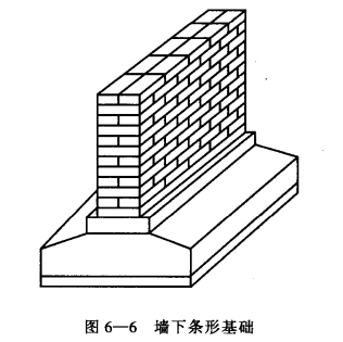 冷库基础_混凝土和毛石混凝土基础