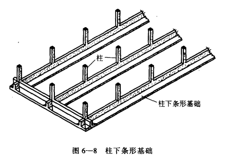 冷库基础_单独基础和联合基础  第3张