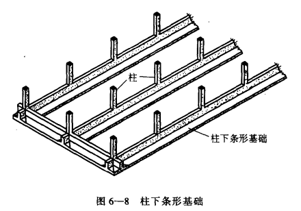 冷库基础_单独基础和联合基础