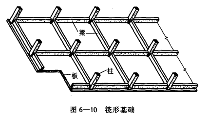 冷库基础_单独基础和联合基础  第5张