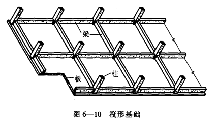 冷库基础_单独基础和联合基础