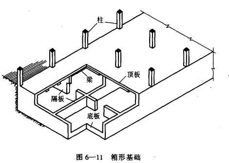 冷库基础_单独基础和联合基础  第6张