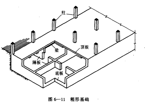 冷库基础_单独基础和联合基础