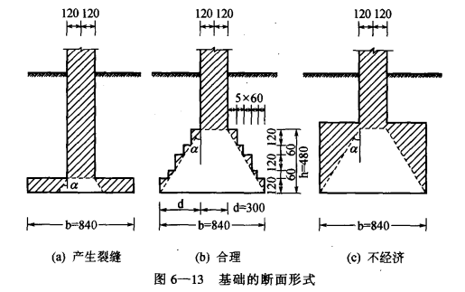 冷库基础的断面形式是怎样的？  第2张