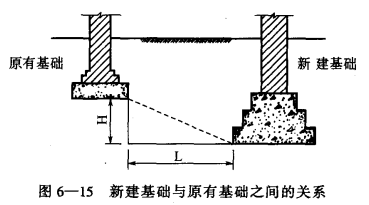 冷库基础的埋藏深度  第4张