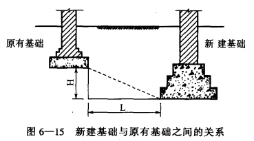 冷库基础的埋藏深度