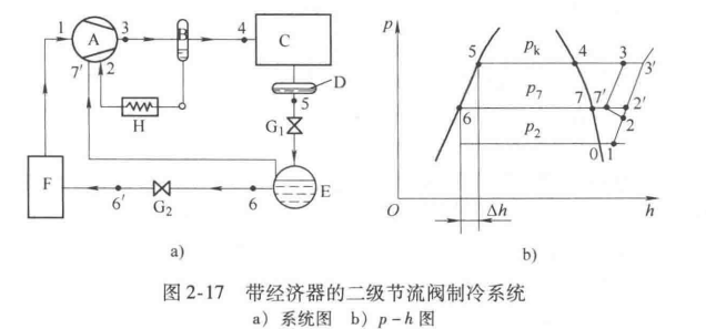 带经济器的二级节流制冷系统