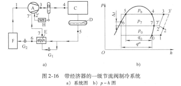 带经济器的一级节流制冷系统  第2张
