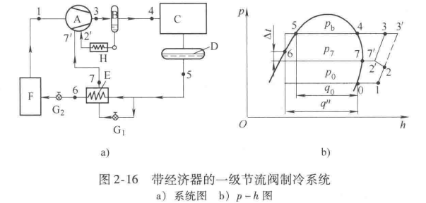 带经济器的一级节流制冷系统