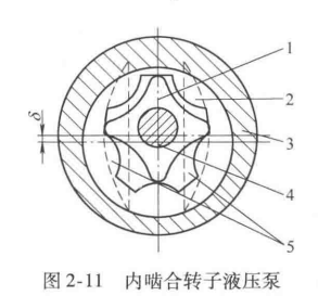 活塞式制冷压缩机的液压泵——内啮合转子液压泵