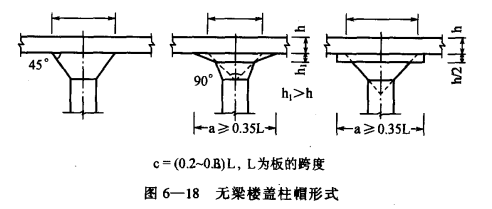 冷库内柱子的类型及要求_无梁楼板的柱