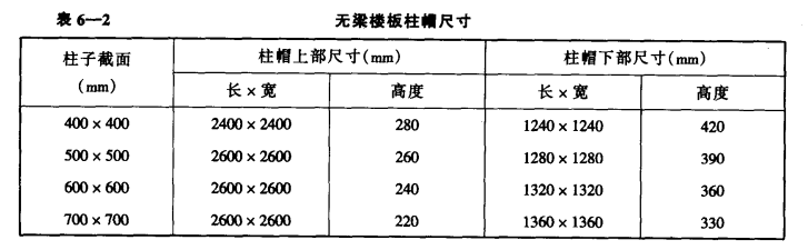 冷库内柱子的类型及要求_无梁楼板的柱