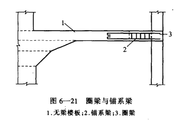 冷库用梁